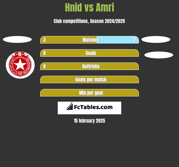 Hnid vs Amri h2h player stats