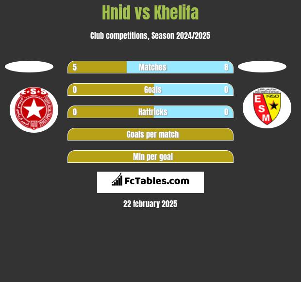 Hnid vs Khelifa h2h player stats