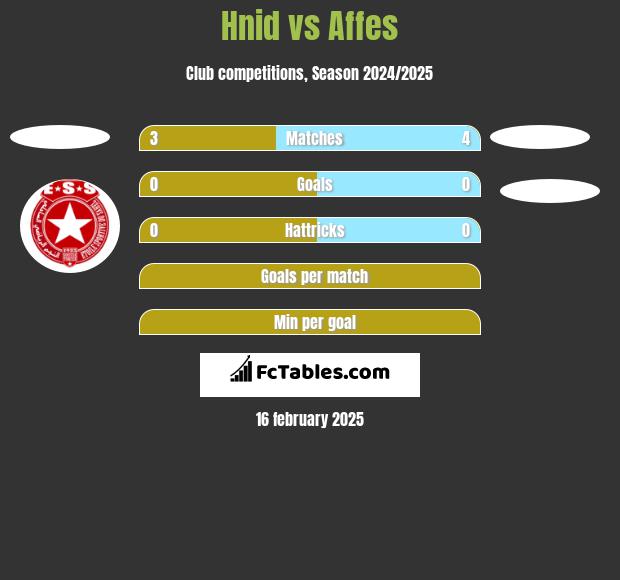 Hnid vs Affes h2h player stats