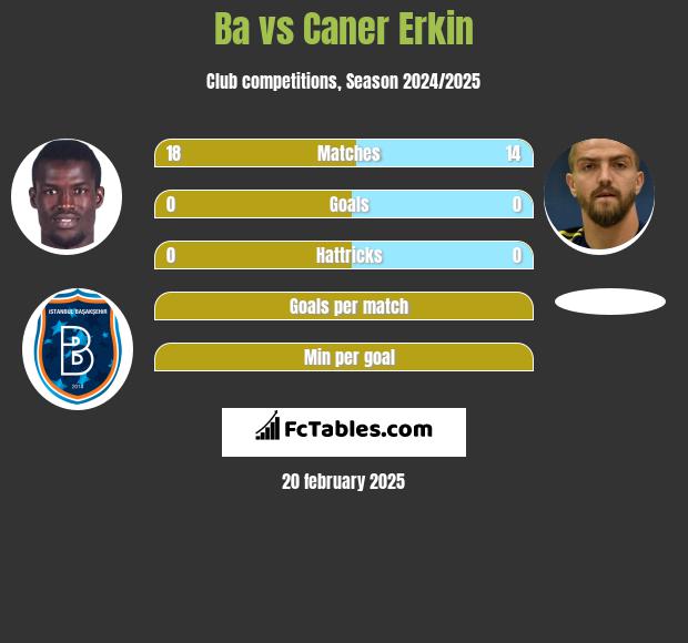 Ba vs Caner Erkin h2h player stats