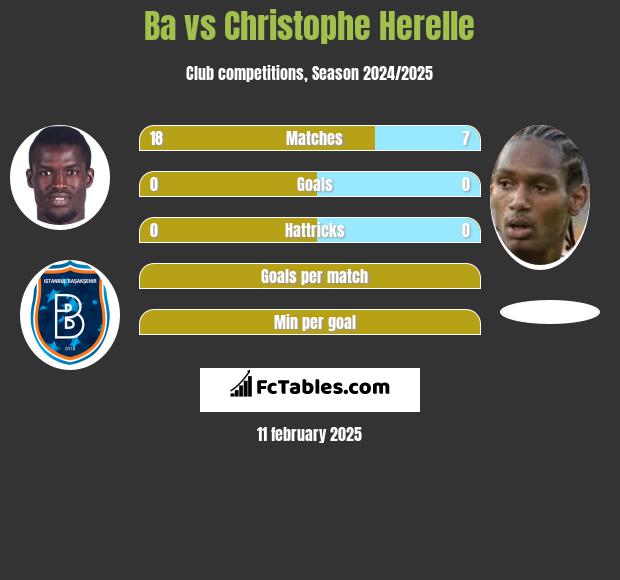 Ba vs Christophe Herelle h2h player stats