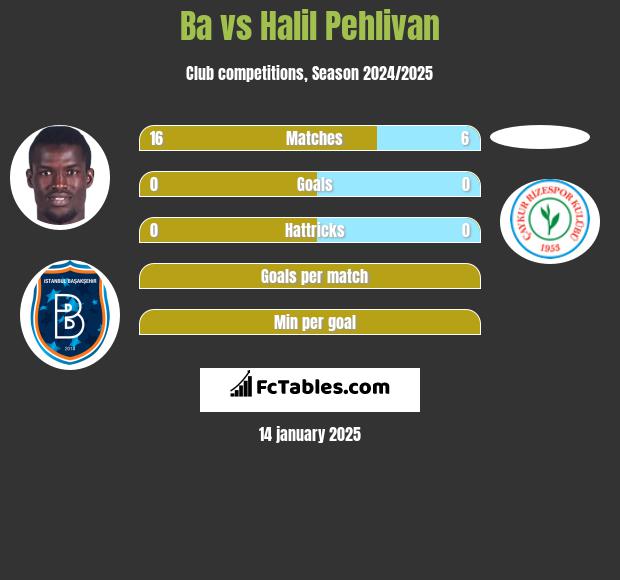 Ba vs Halil Pehlivan h2h player stats