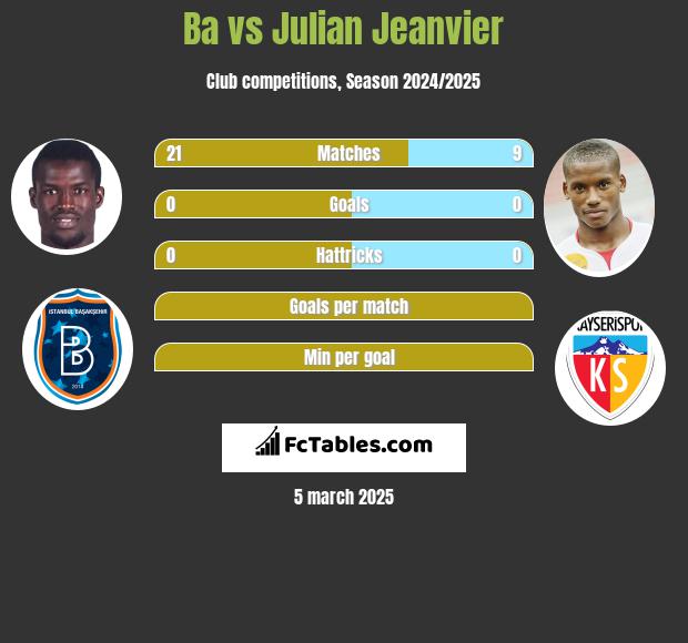 Ba vs Julian Jeanvier h2h player stats