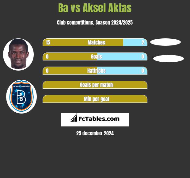 Ba vs Aksel Aktas h2h player stats