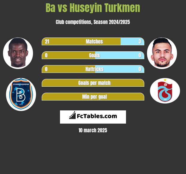 Ba vs Huseyin Turkmen h2h player stats