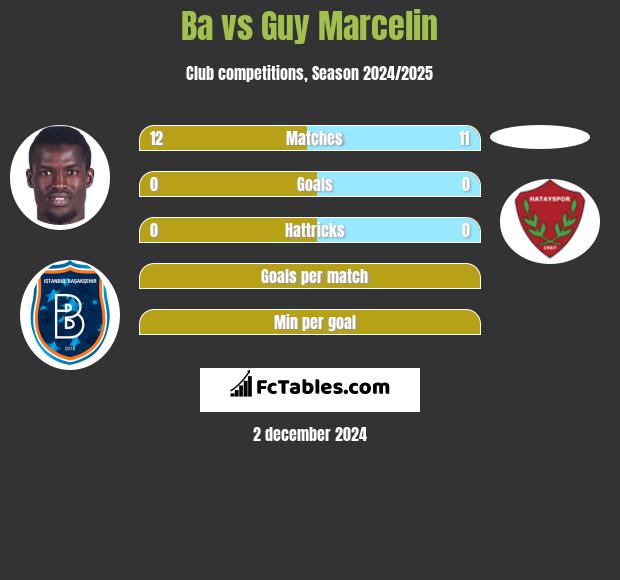 Ba vs Guy Marcelin h2h player stats