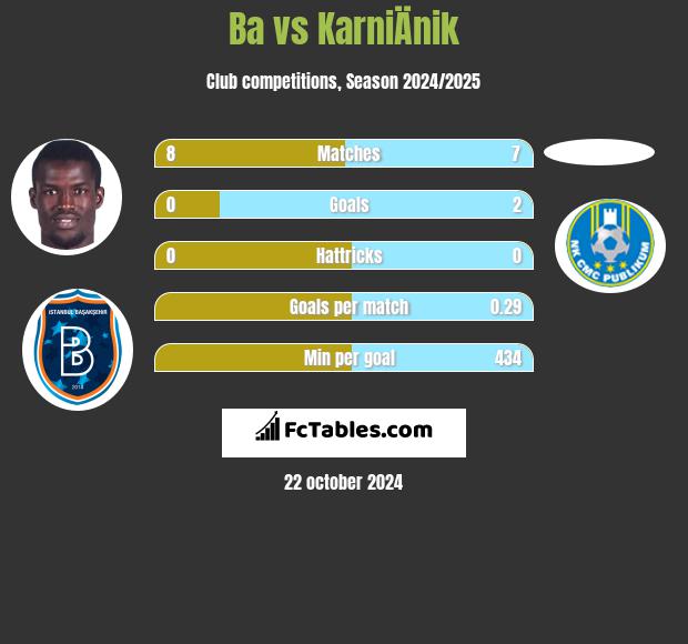 Ba vs KarniÄnik h2h player stats