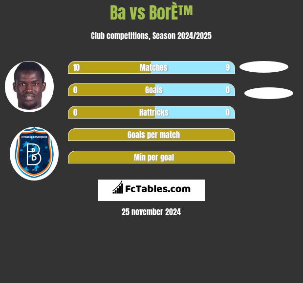 Ba vs BorÈ™ h2h player stats