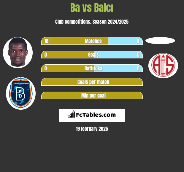 Ba vs Balcı h2h player stats