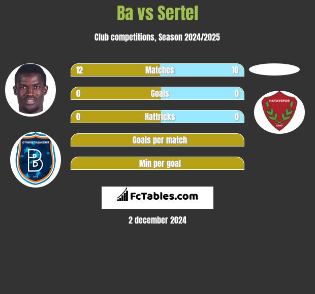 Ba vs Sertel h2h player stats