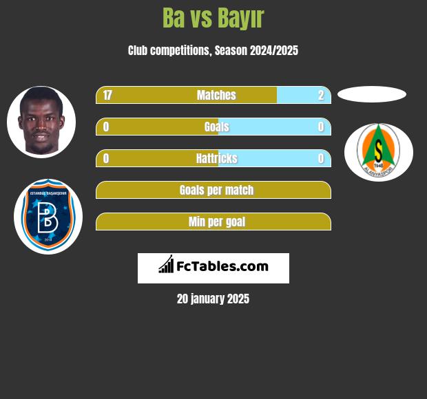 Ba vs Bayır h2h player stats