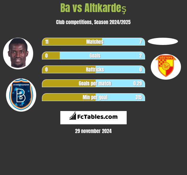 Ba vs Altıkardeş h2h player stats