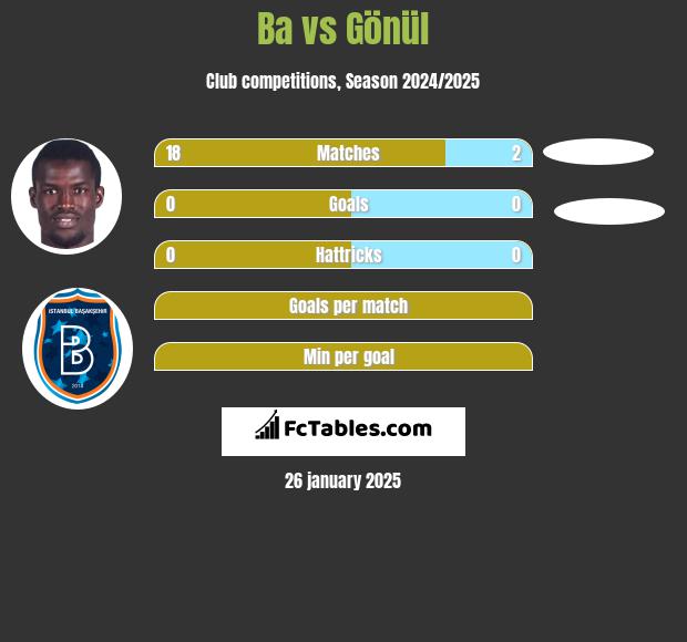 Ba vs Gönül h2h player stats