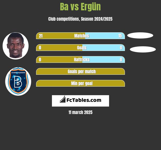 Ba vs Ergün h2h player stats