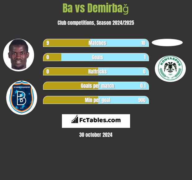 Ba vs Demirbağ h2h player stats