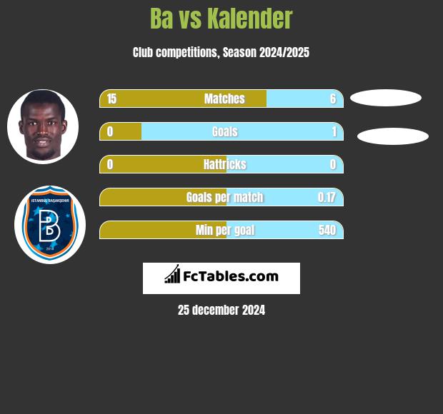 Ba vs Kalender h2h player stats