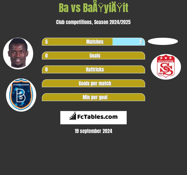 Ba vs BaÅŸyiÄŸit h2h player stats