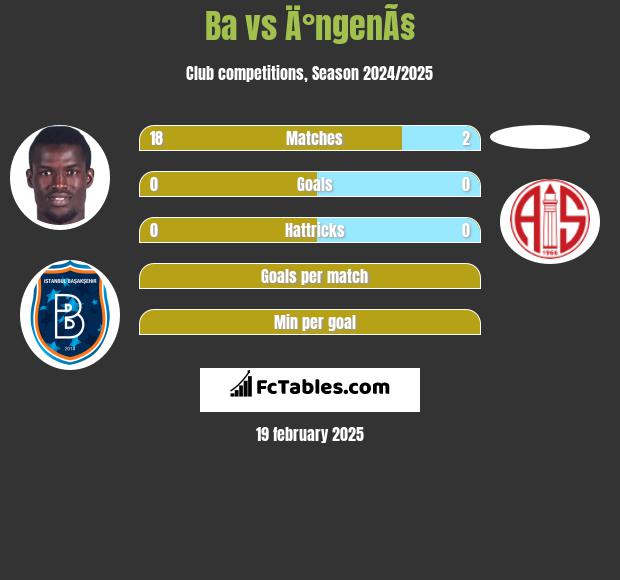 Ba vs Ä°ngenÃ§ h2h player stats