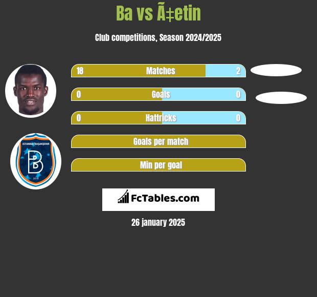 Ba vs Ã‡etin h2h player stats