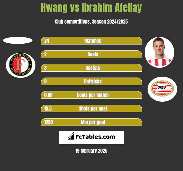 Hwang vs Ibrahim Afellay h2h player stats