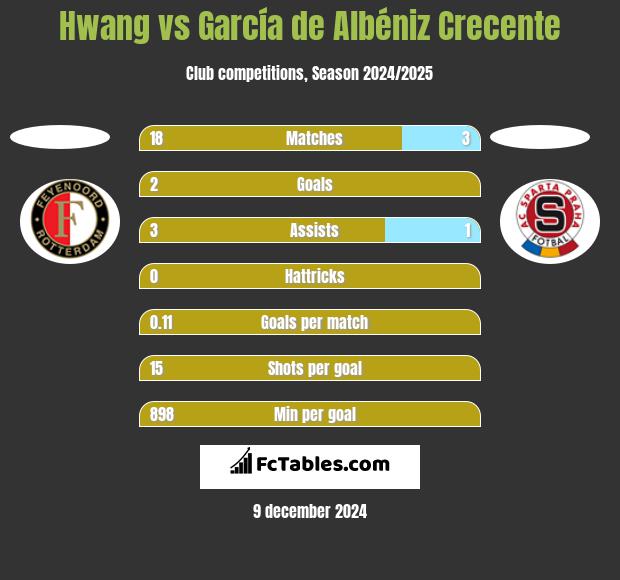 Hwang vs García de Albéniz Crecente h2h player stats