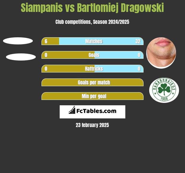 Siampanis vs Bartłomiej Drągowski h2h player stats