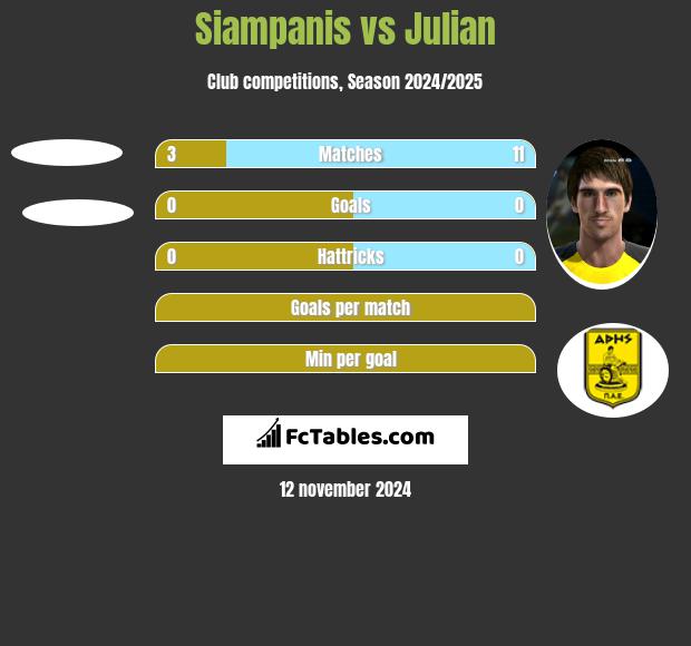 Siampanis vs Julian h2h player stats