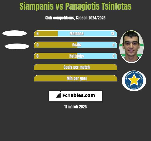 Siampanis vs Panagiotis Tsintotas h2h player stats