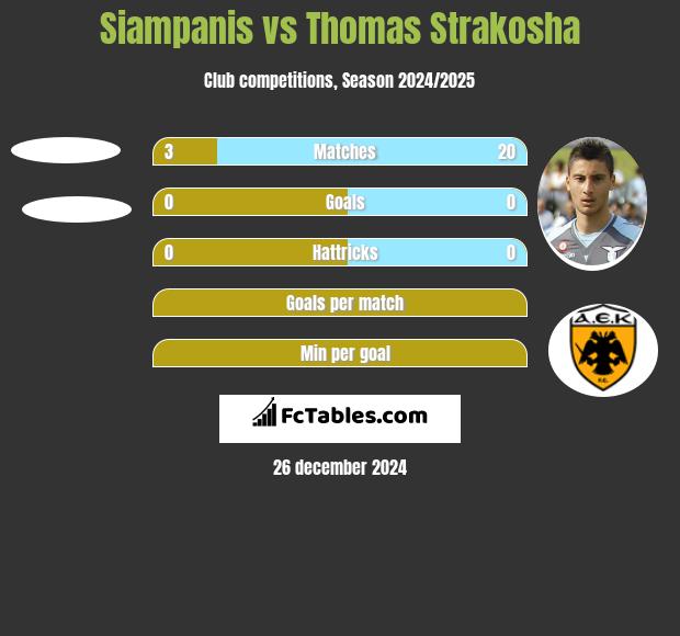 Siampanis vs Thomas Strakosha h2h player stats