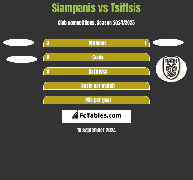 Siampanis vs Tsiftsis h2h player stats