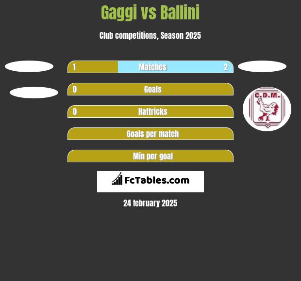 Gaggi vs Ballini h2h player stats