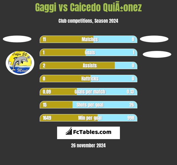 Gaggi vs Caicedo QuiÃ±onez h2h player stats