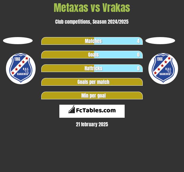 Metaxas vs Vrakas h2h player stats