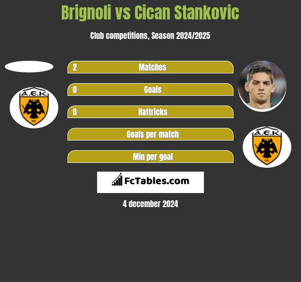 Brignoli vs Cican Stankovic h2h player stats