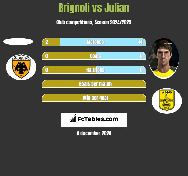 Brignoli vs Julian h2h player stats