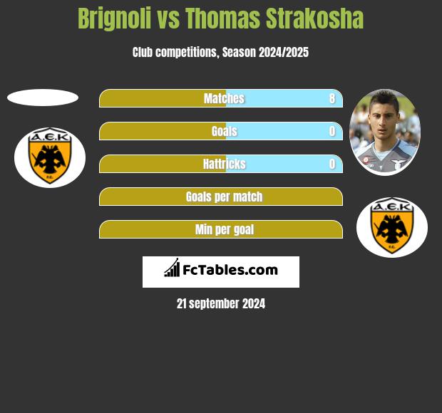 Brignoli vs Thomas Strakosha h2h player stats