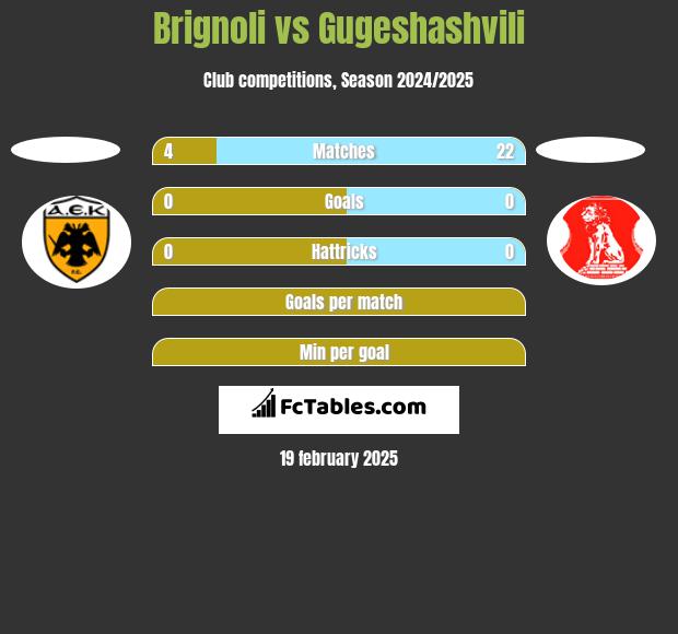 Brignoli vs Gugeshashvili h2h player stats