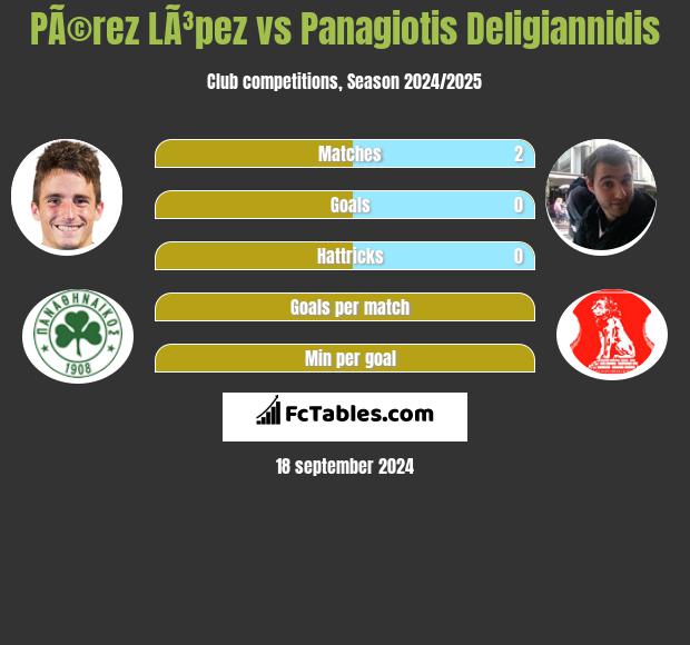 PÃ©rez LÃ³pez vs Panagiotis Deligiannidis h2h player stats