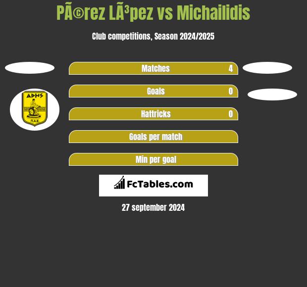 PÃ©rez LÃ³pez vs Michailidis h2h player stats