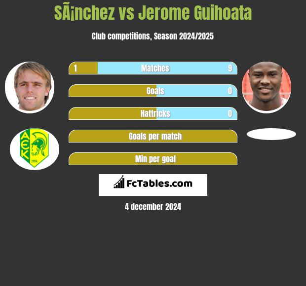 SÃ¡nchez vs Jerome Guihoata h2h player stats