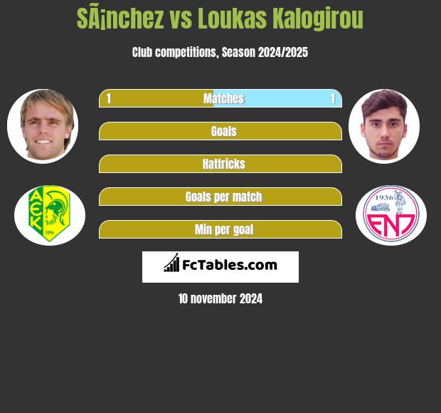 SÃ¡nchez vs Loukas Kalogirou h2h player stats