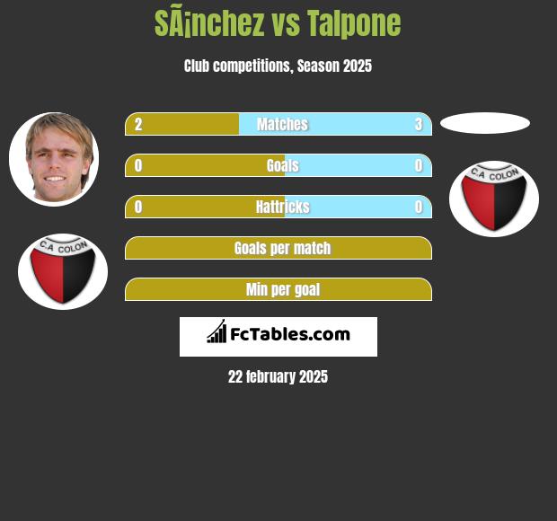 SÃ¡nchez vs Talpone h2h player stats