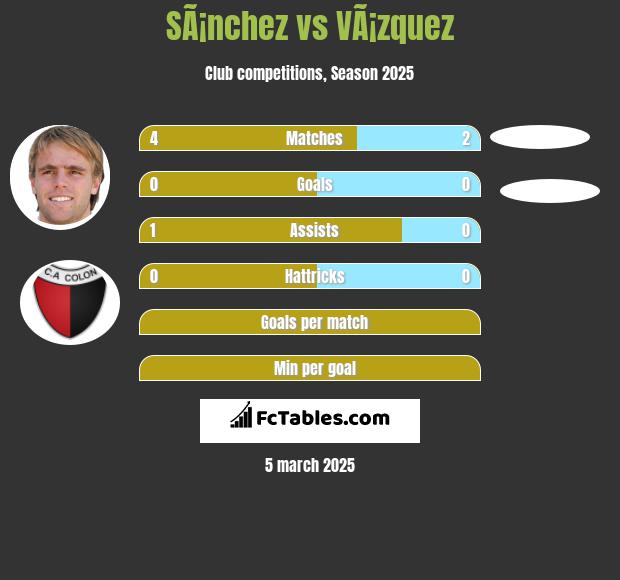 SÃ¡nchez vs VÃ¡zquez h2h player stats