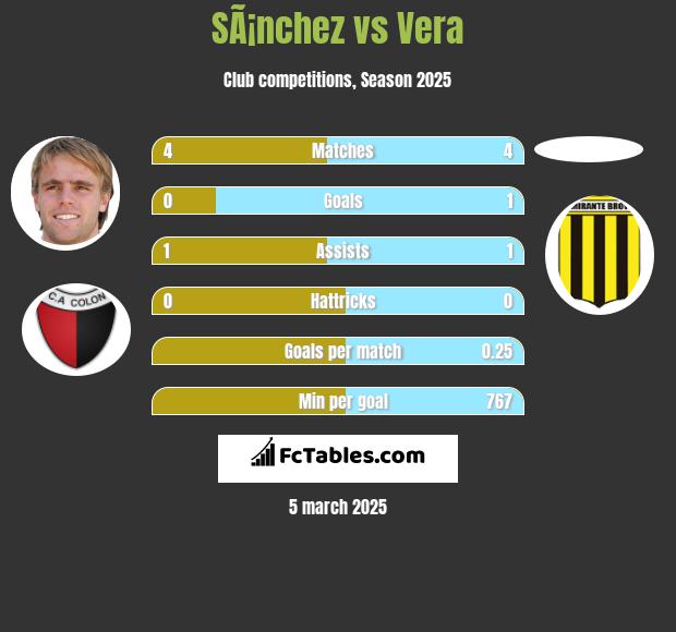 SÃ¡nchez vs Vera h2h player stats