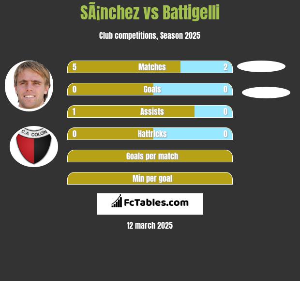 SÃ¡nchez vs Battigelli h2h player stats