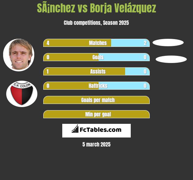 SÃ¡nchez vs Borja Velázquez h2h player stats