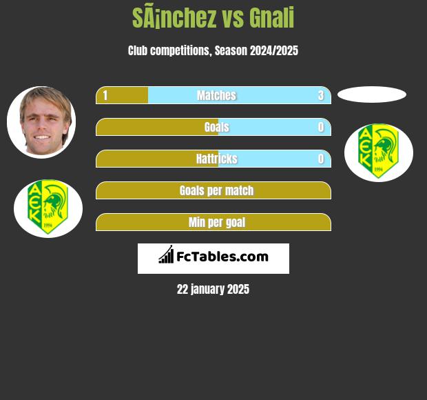 SÃ¡nchez vs Gnali h2h player stats