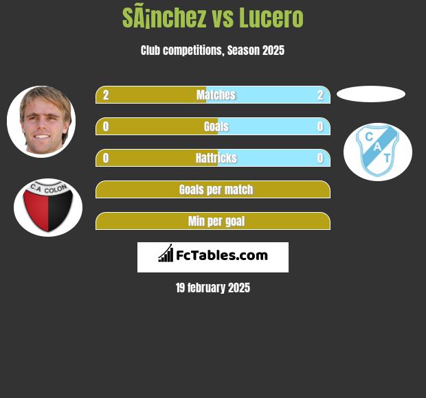 SÃ¡nchez vs Lucero h2h player stats