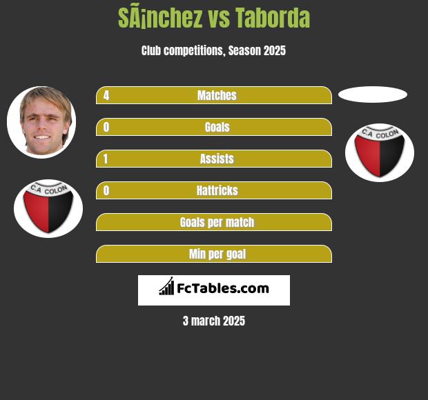 SÃ¡nchez vs Taborda h2h player stats