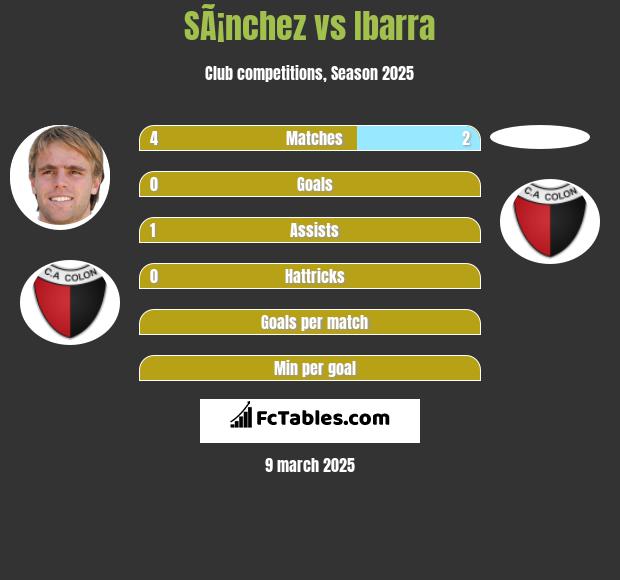 SÃ¡nchez vs Ibarra h2h player stats